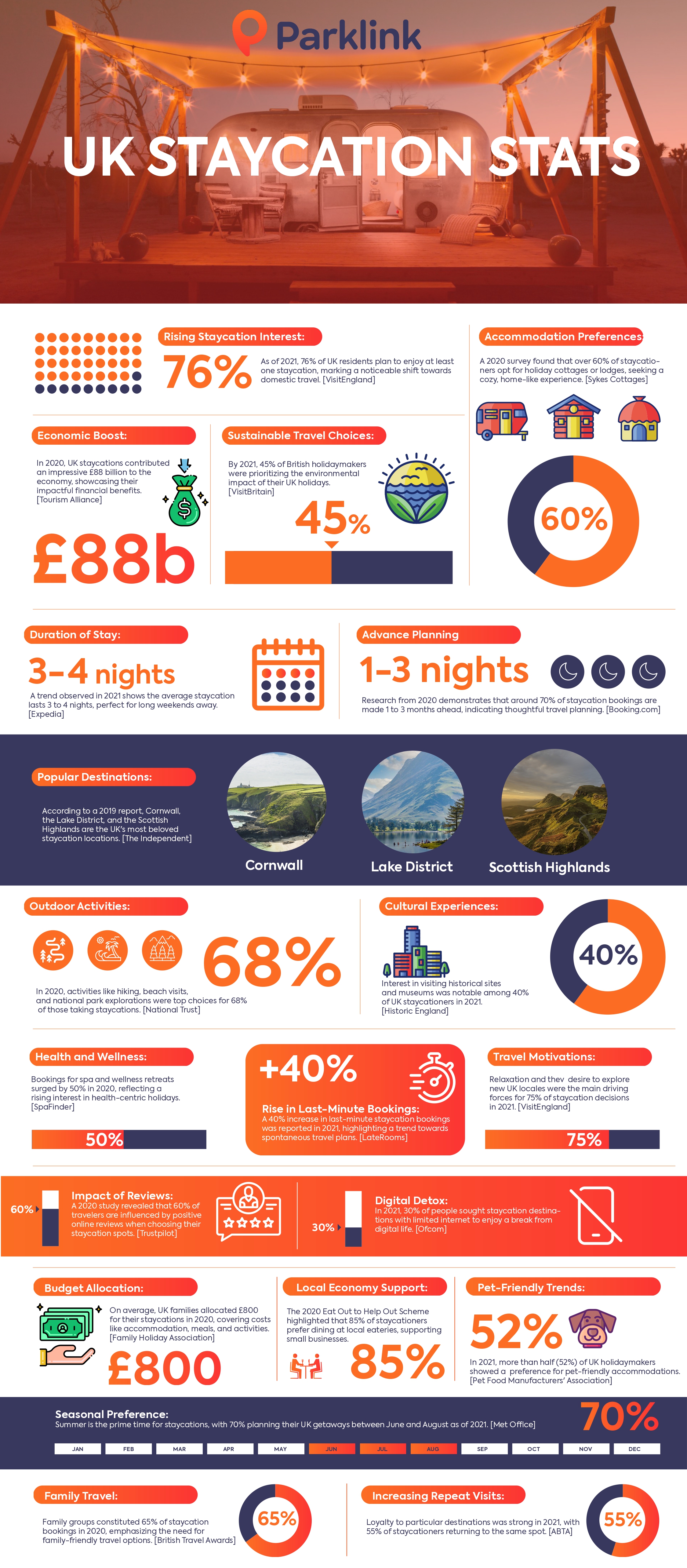 Staycation Statistics UK